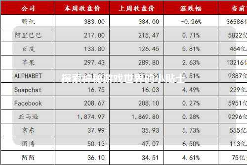 探索神秘游戏世界的小贴士